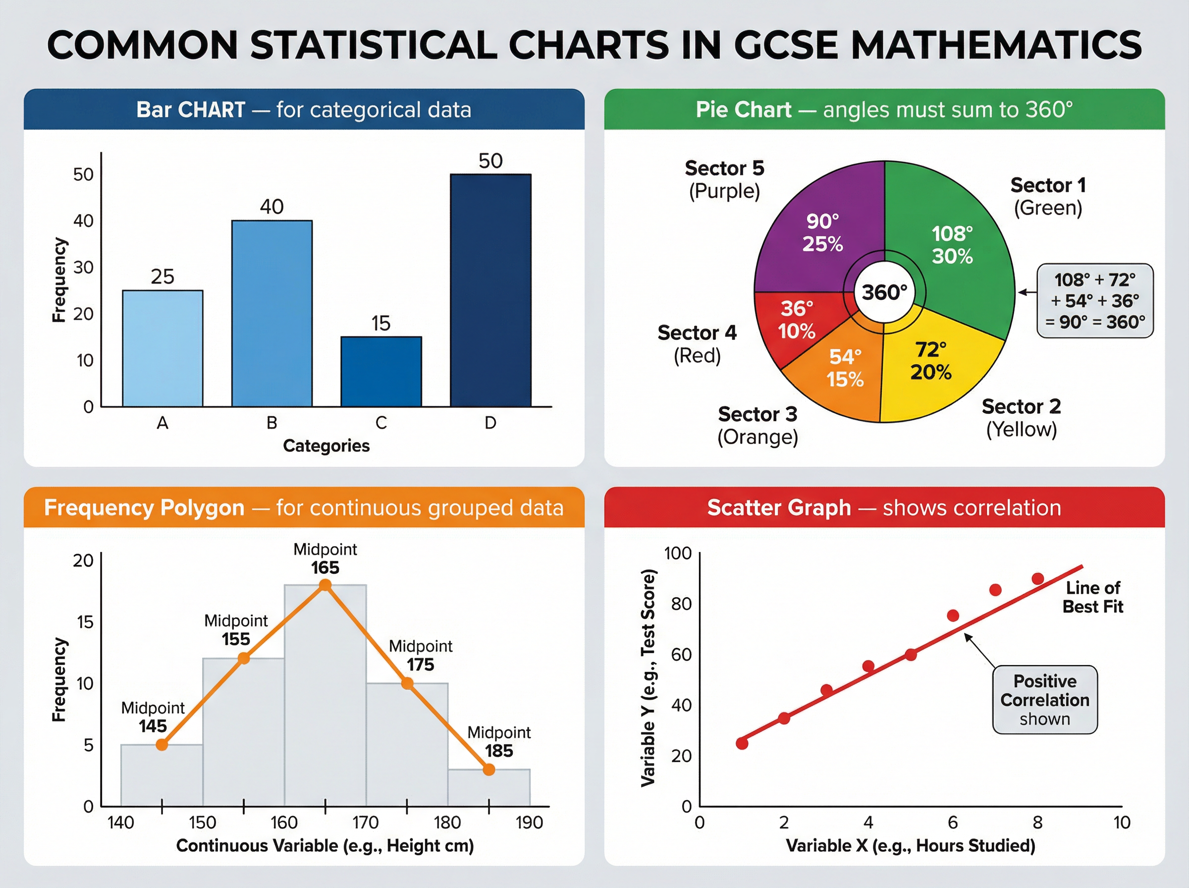 Common Statistical Charts