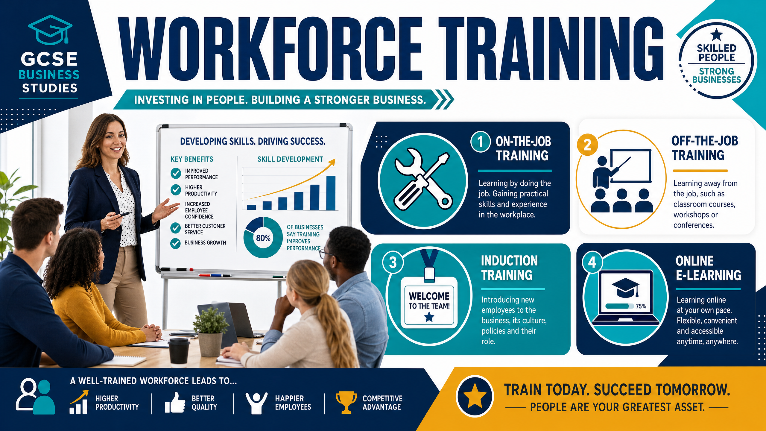Workforce Training Overview