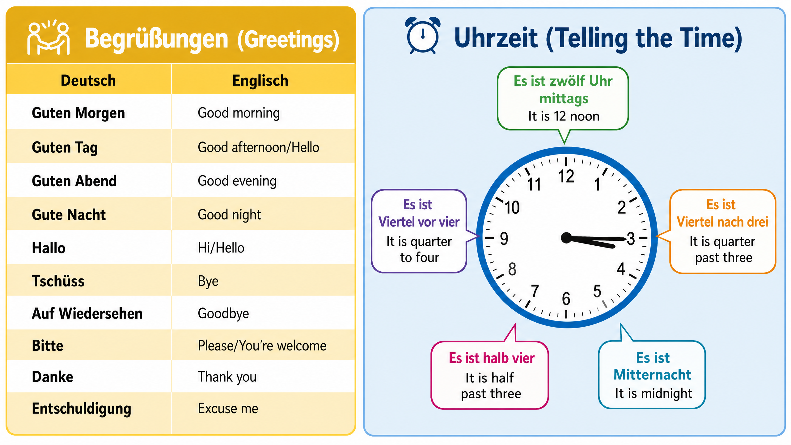 Greetings and Telling the Time Reference