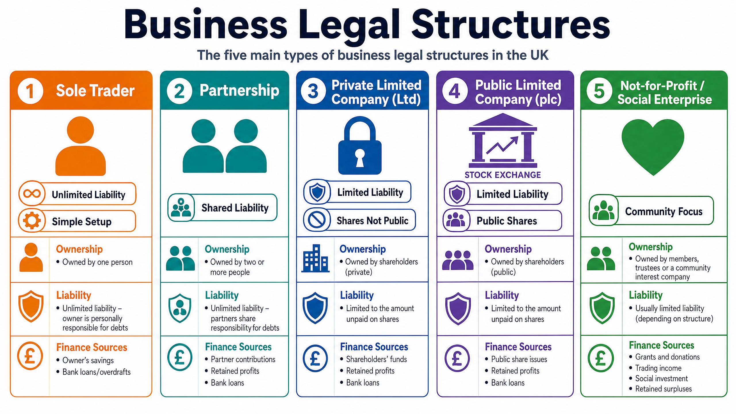 Business Legal Structures Comparison