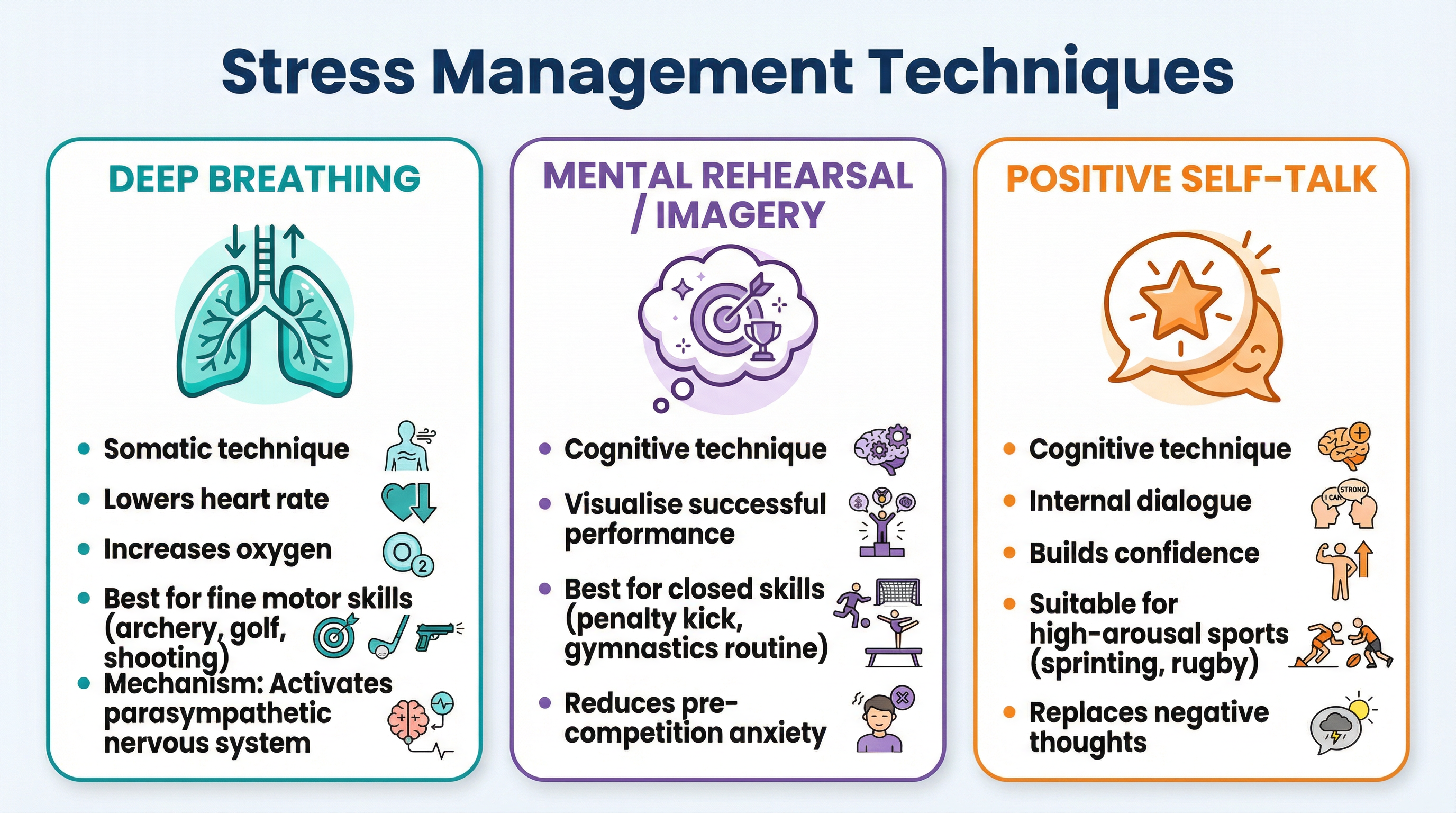 Key Stress Management Techniques for controlling arousal in sport.