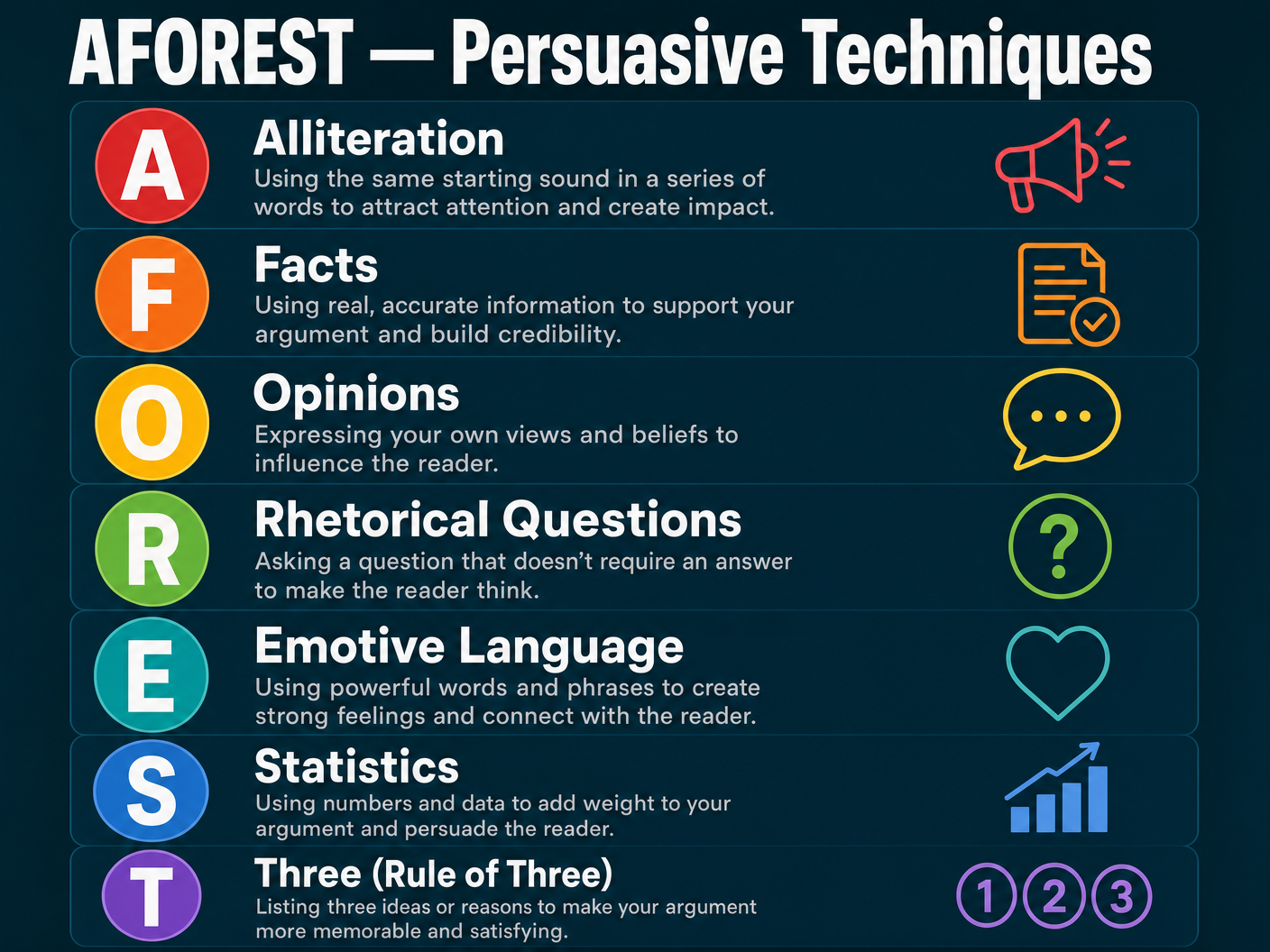 AFOREST Persuasive Techniques