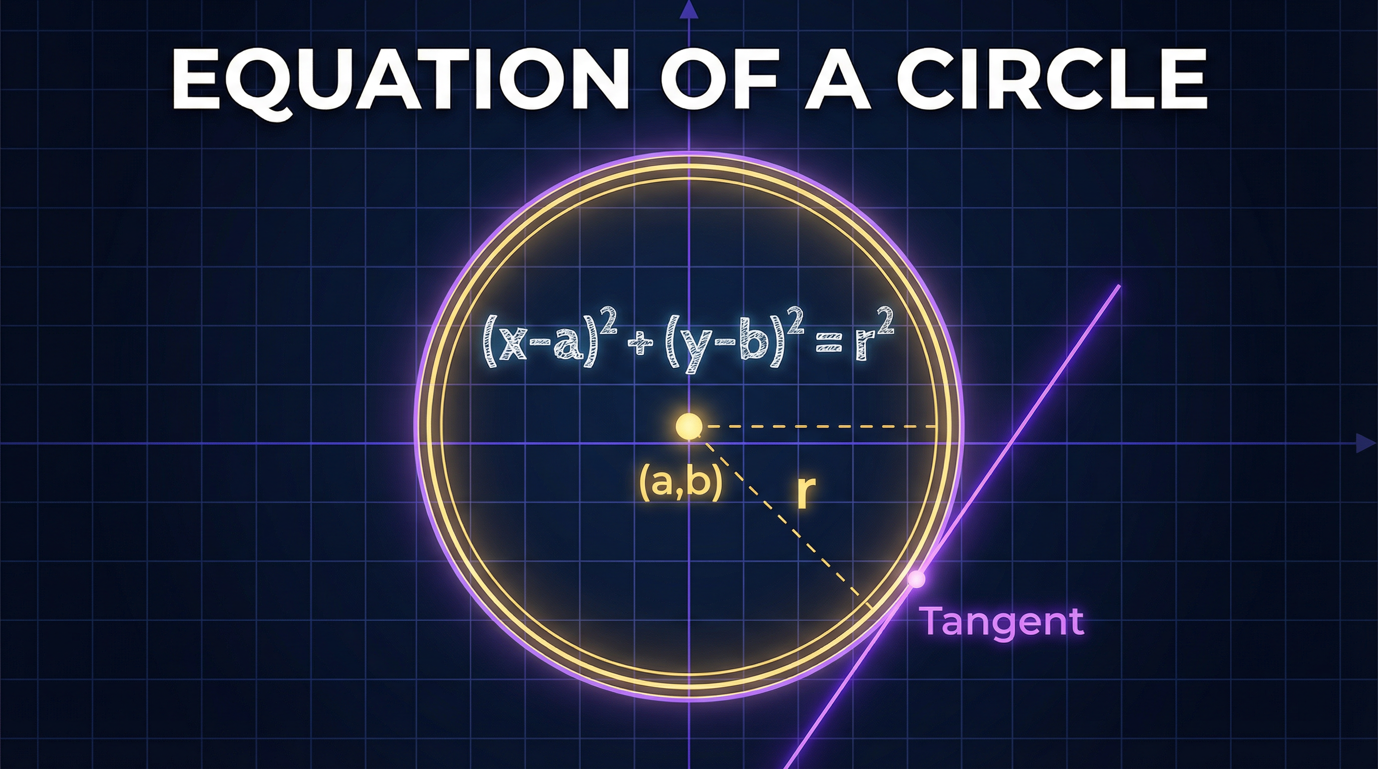 Header image for Equation of a Circle