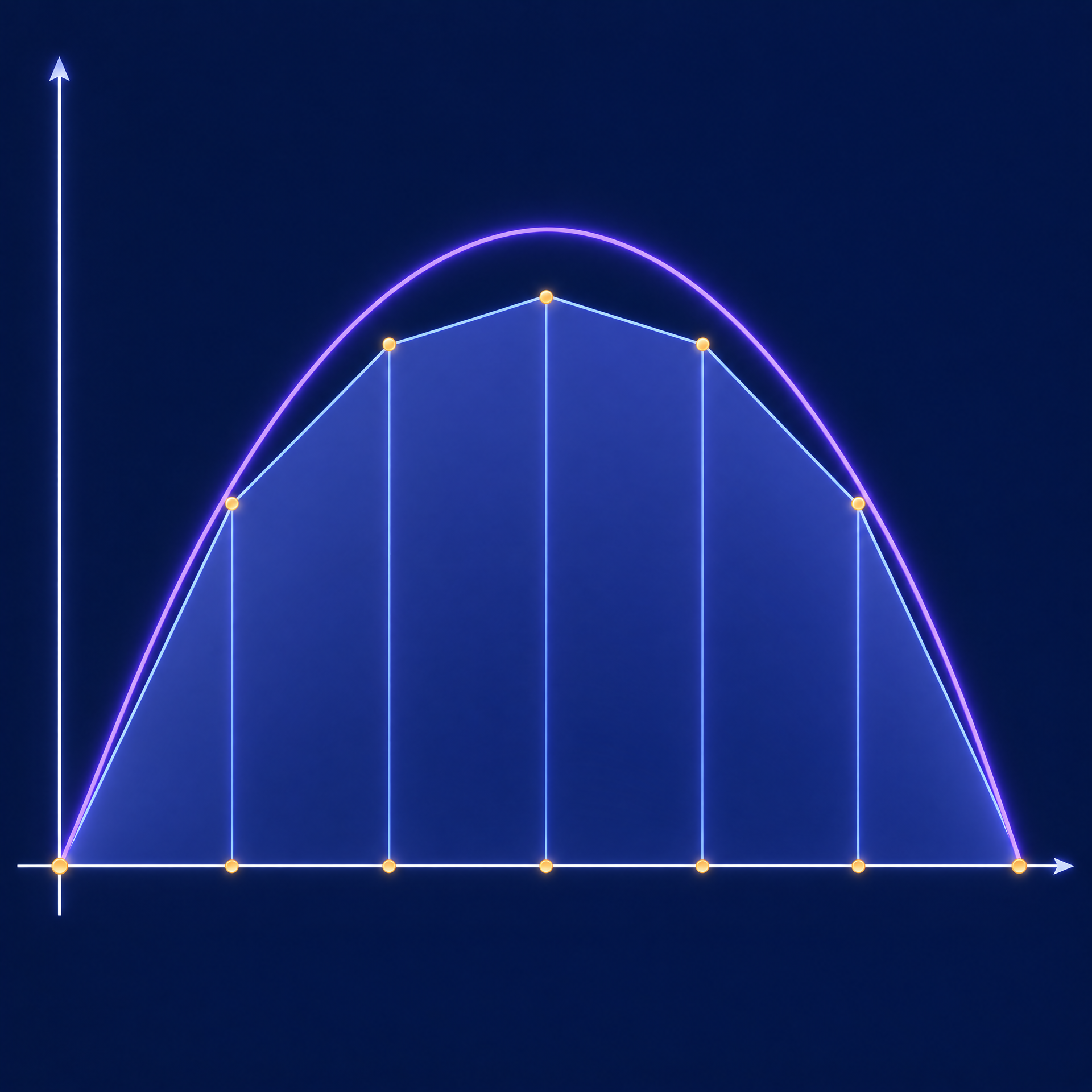 Straight chords beneath a concave-down curve create an underestimate.