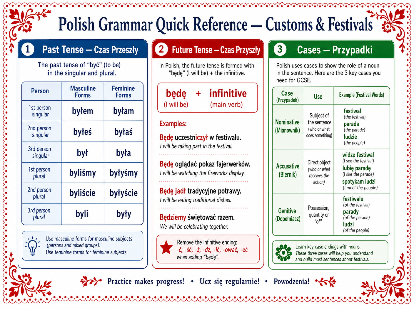 Grammar Quick Reference