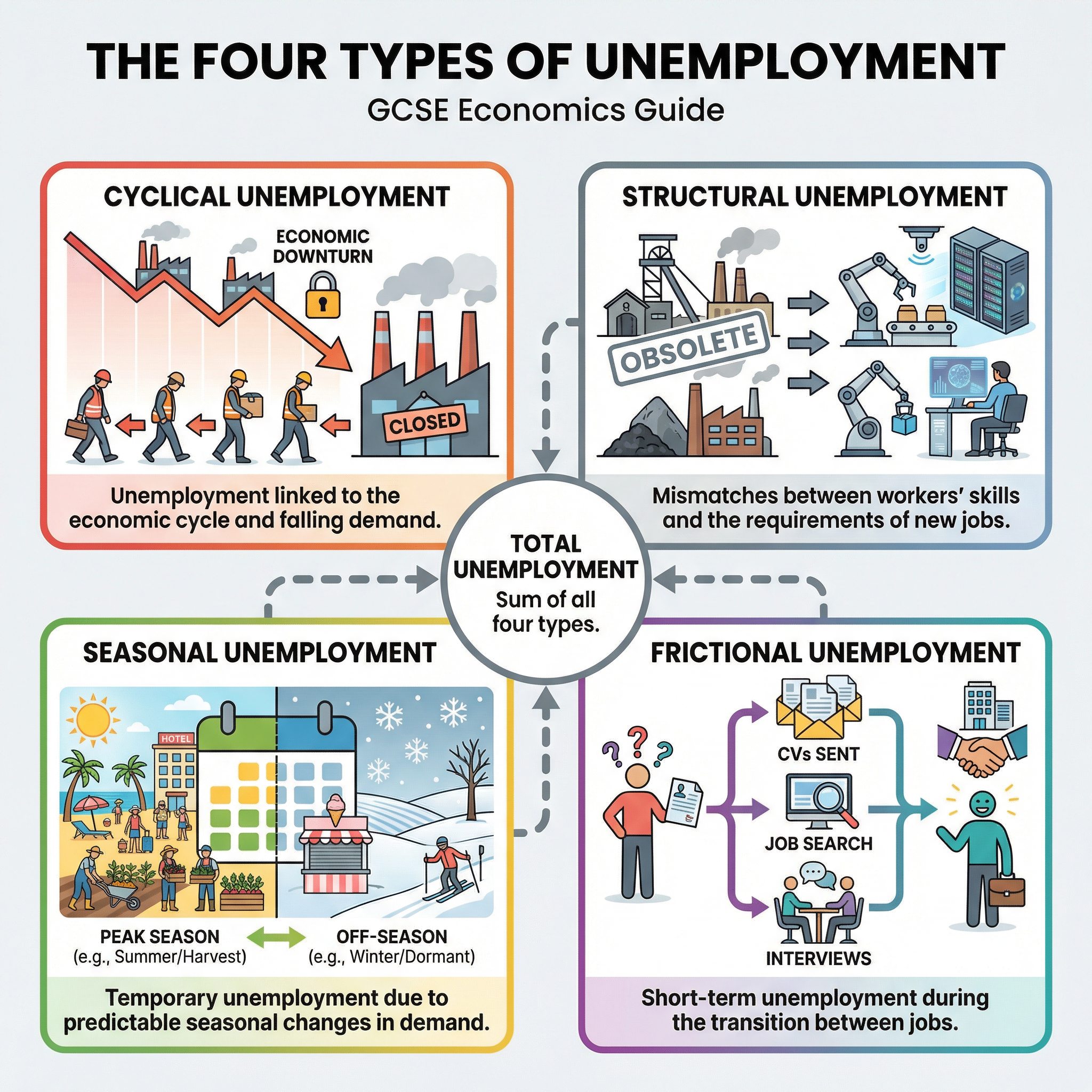 unemployment_types_diagram.png