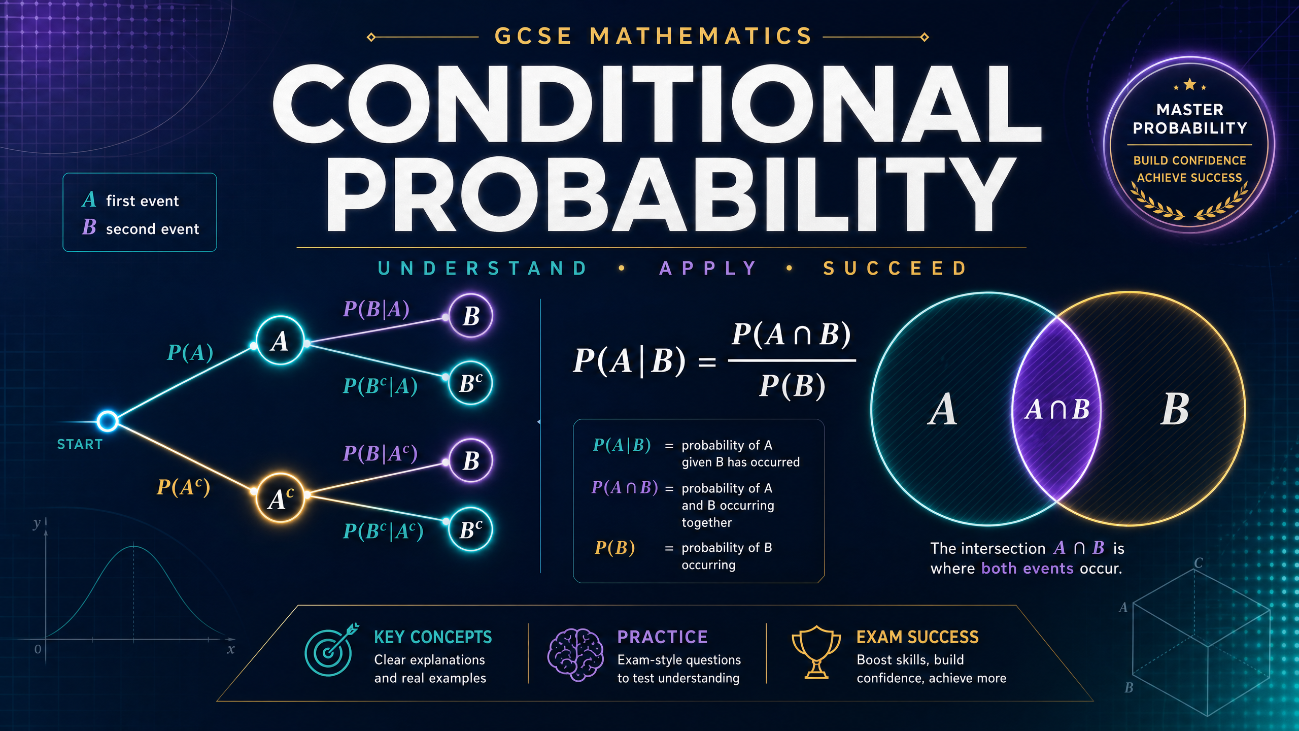 Conditional Probability: Understanding the 'Given'
