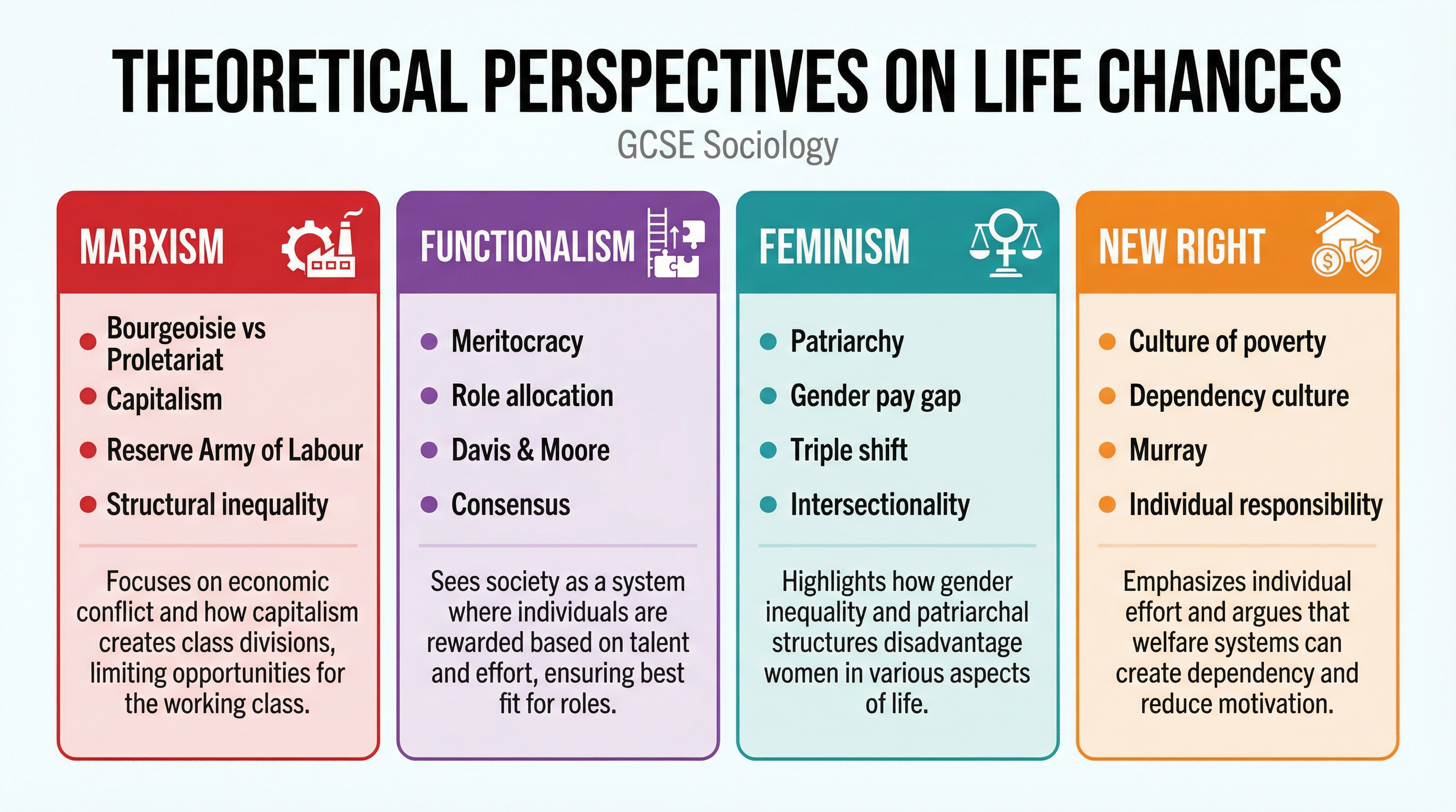 Theoretical Perspectives on Life Chances
