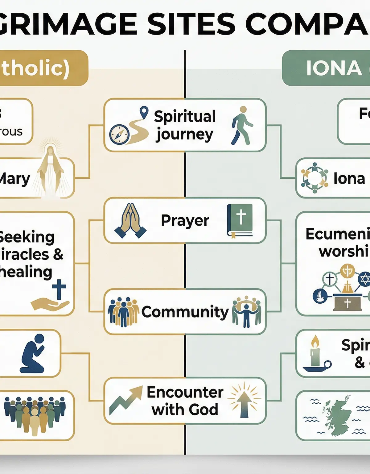 Pilgrimage – Religious Studies – GCSE