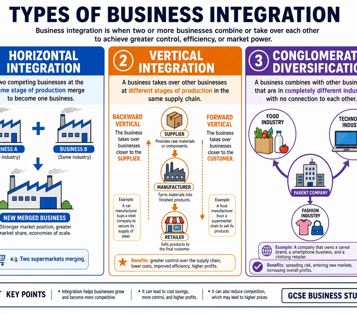 Types of Business Integration