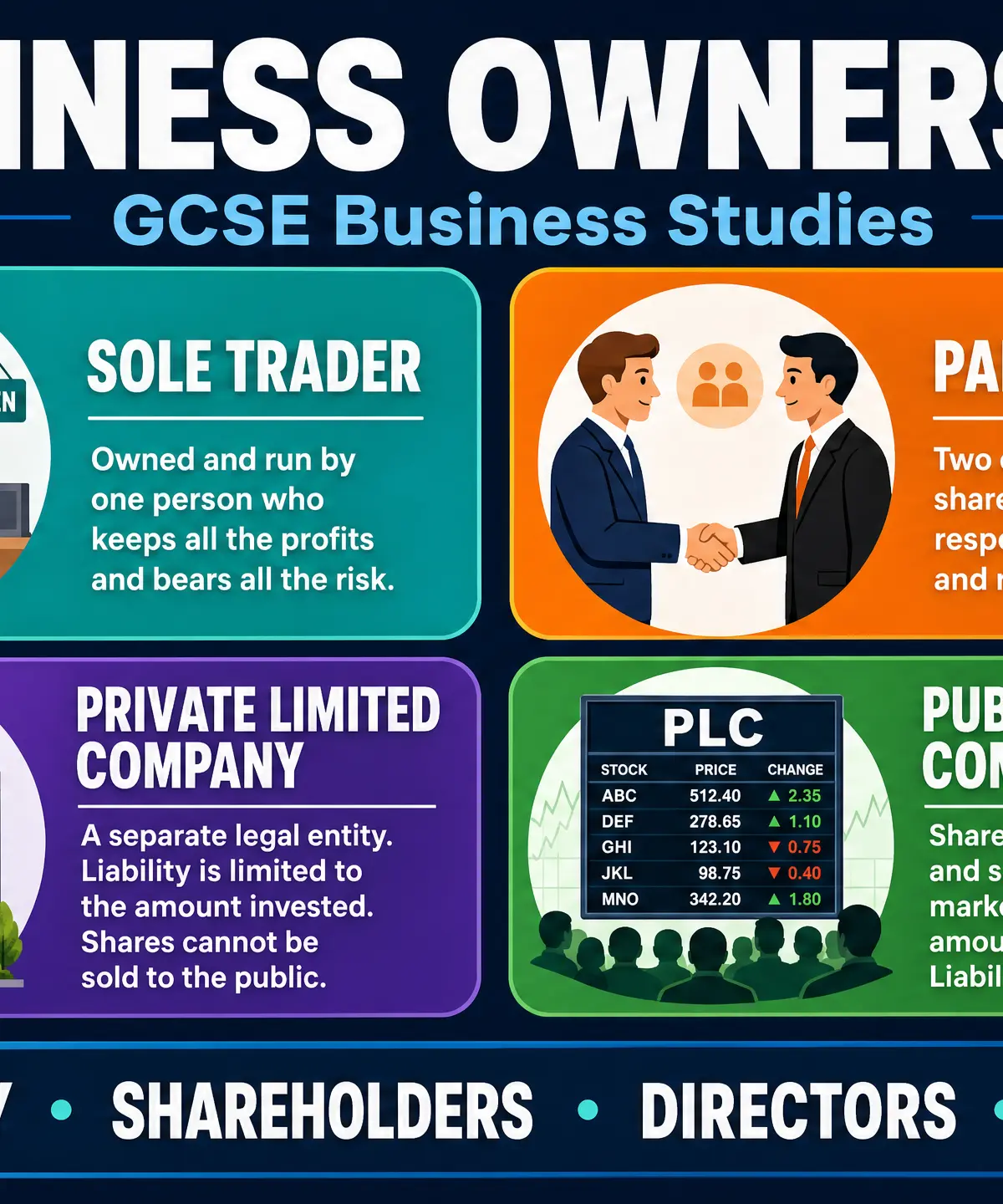 Header image for Business Ownership