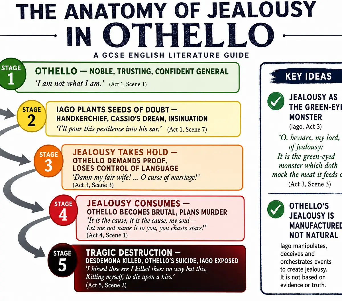 The Anatomy of Jealousy