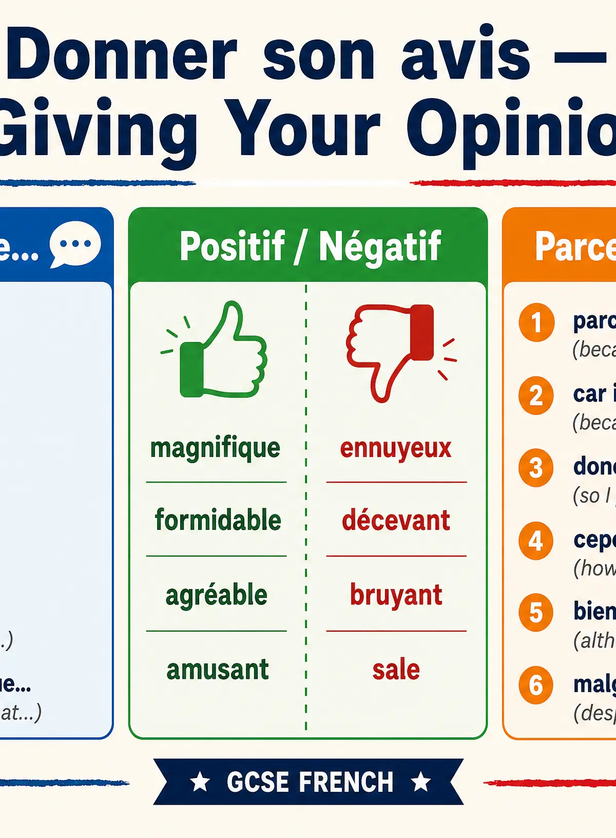 Donner son avis (Giving Your Opinion)