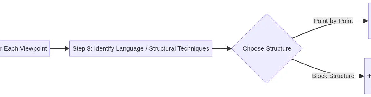Comparison Framework Diagram