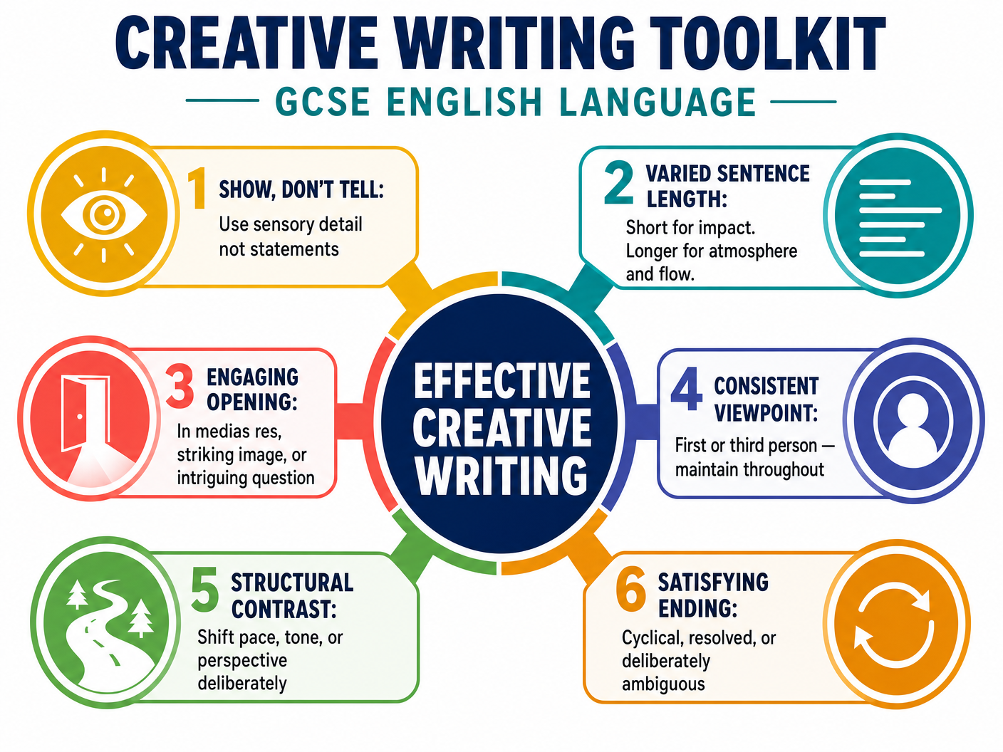 Creative Writing Toolkit