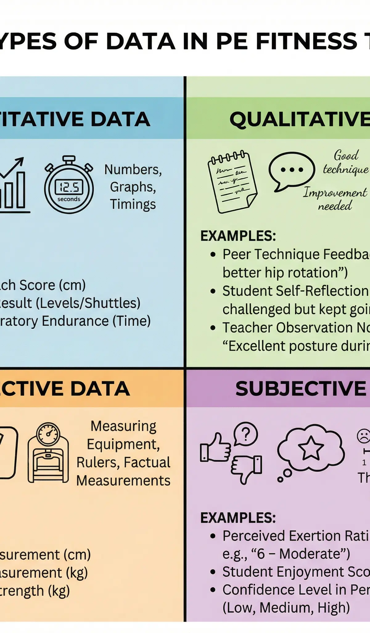The Four Types of Data in PE Fitness Testing.