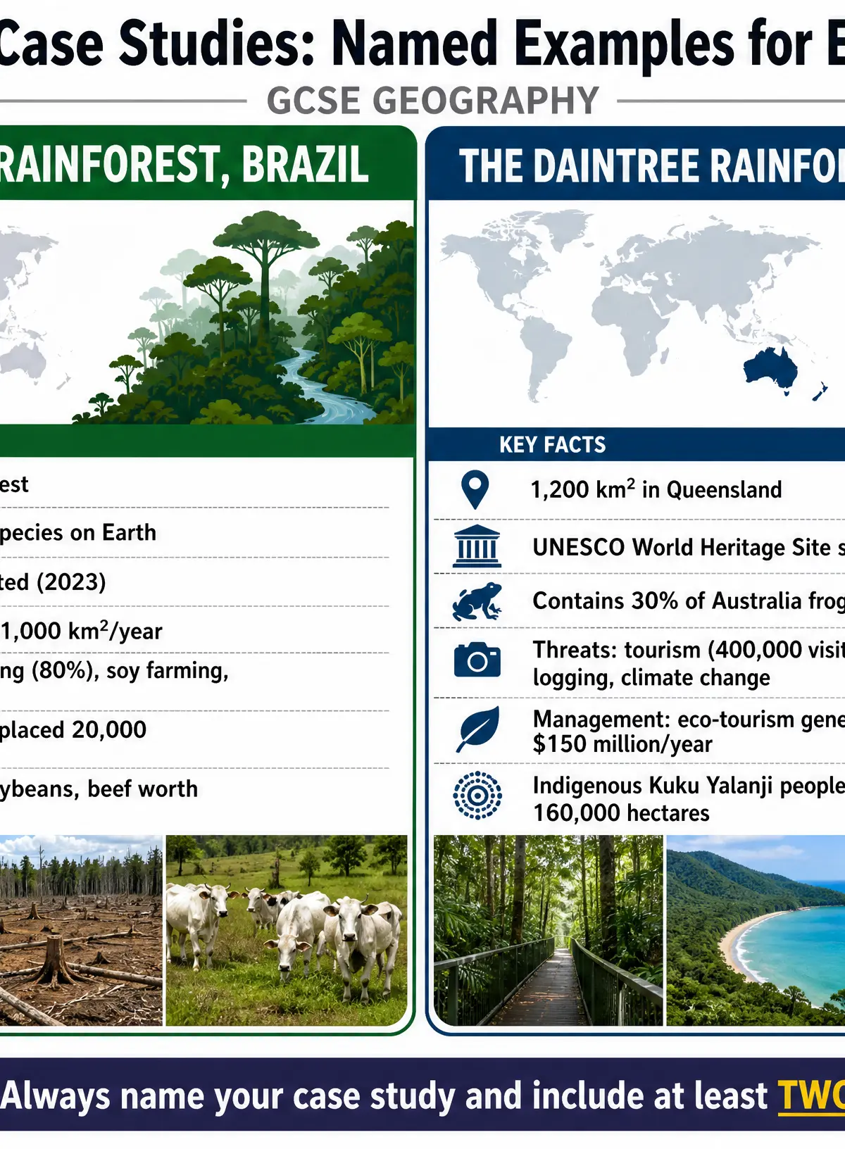 Biosphere Case Studies