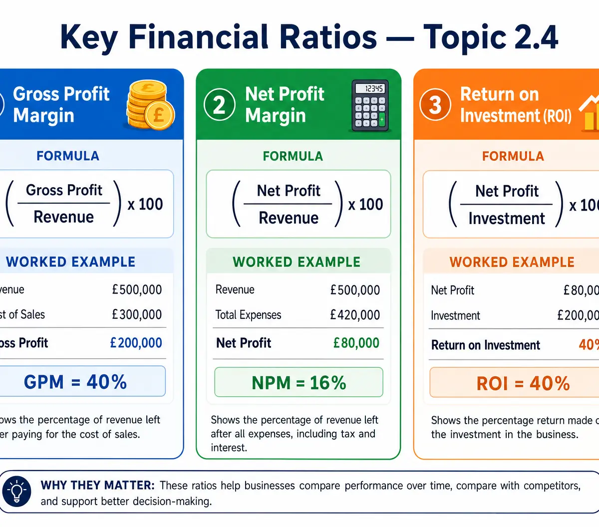 Key Financial Ratios