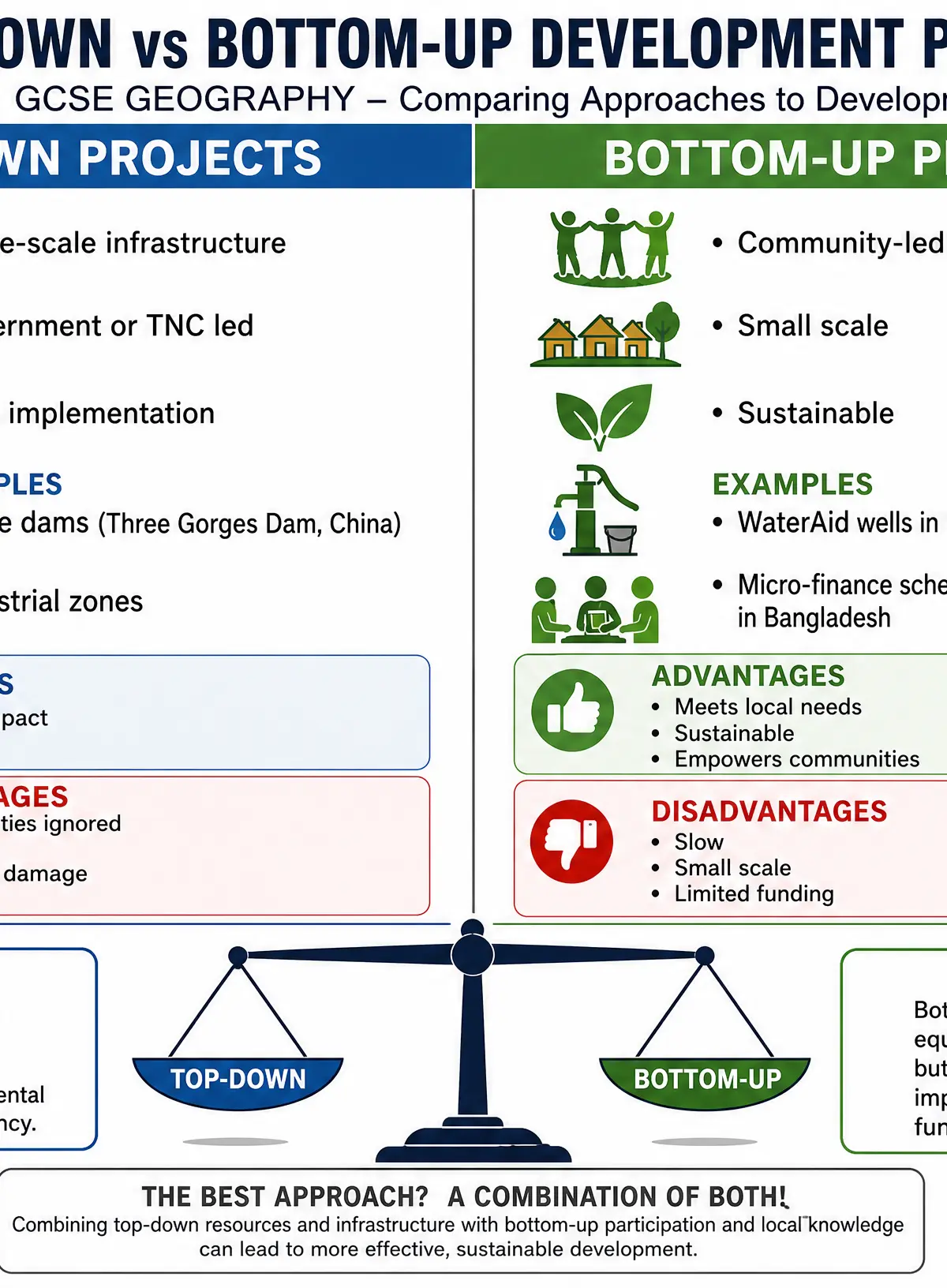 Top-Down vs Bottom-Up Development