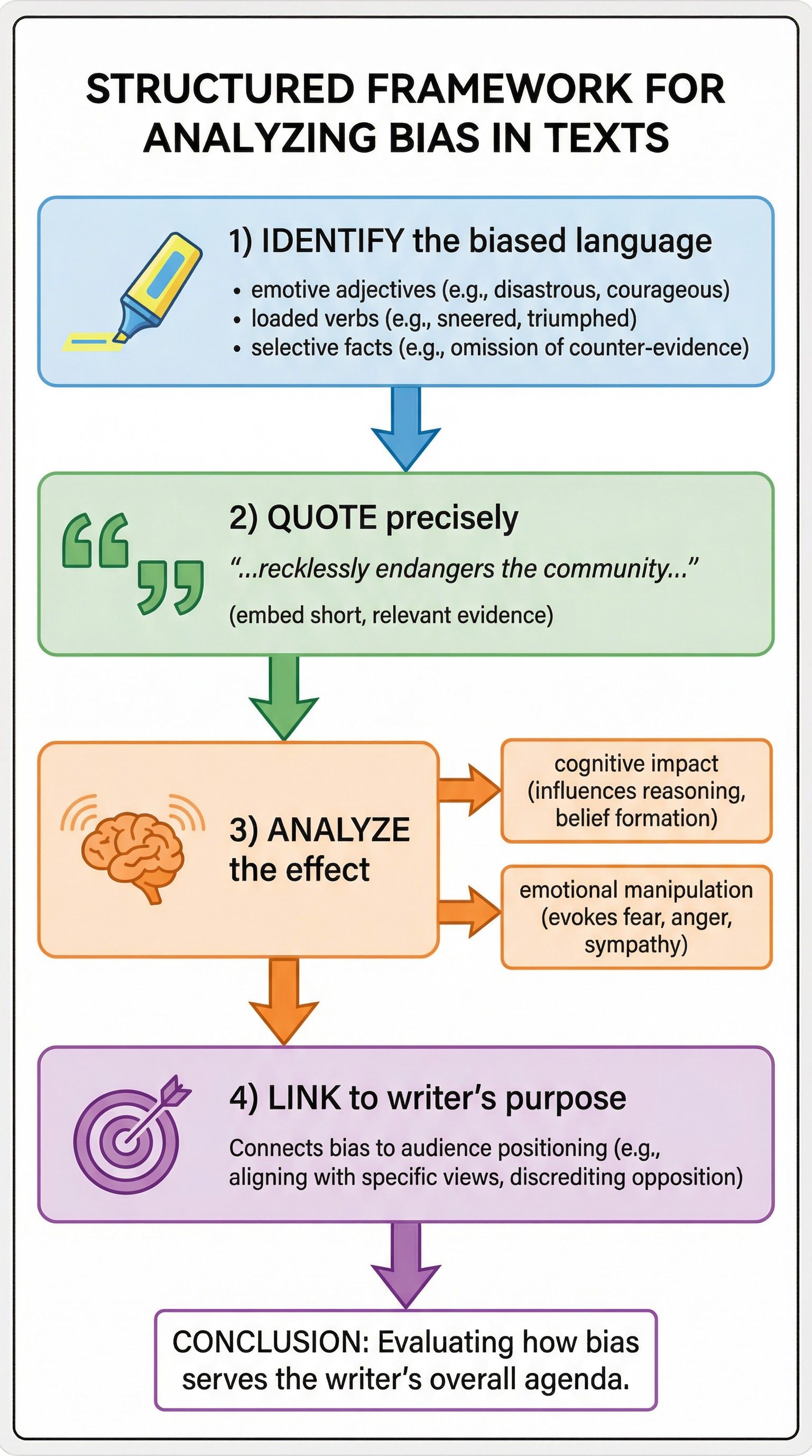 Identifying Bias and Context – English Language – GCSE