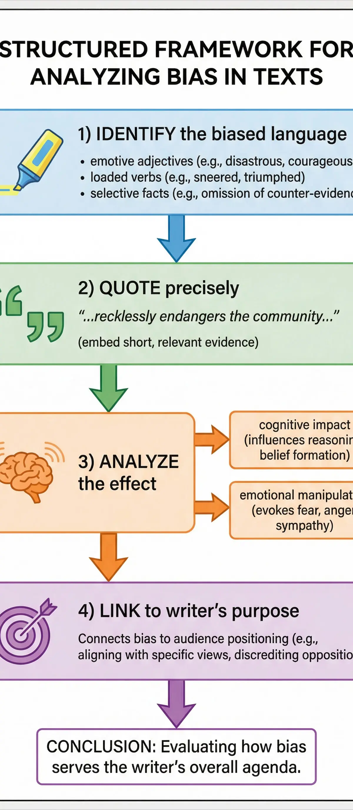 Identifying Bias and Context – English Language – GCSE