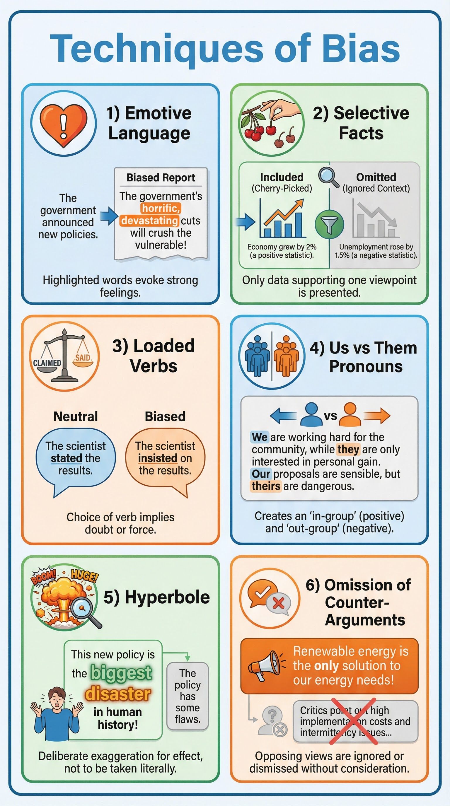 Identifying Bias and Context – English Language – GCSE