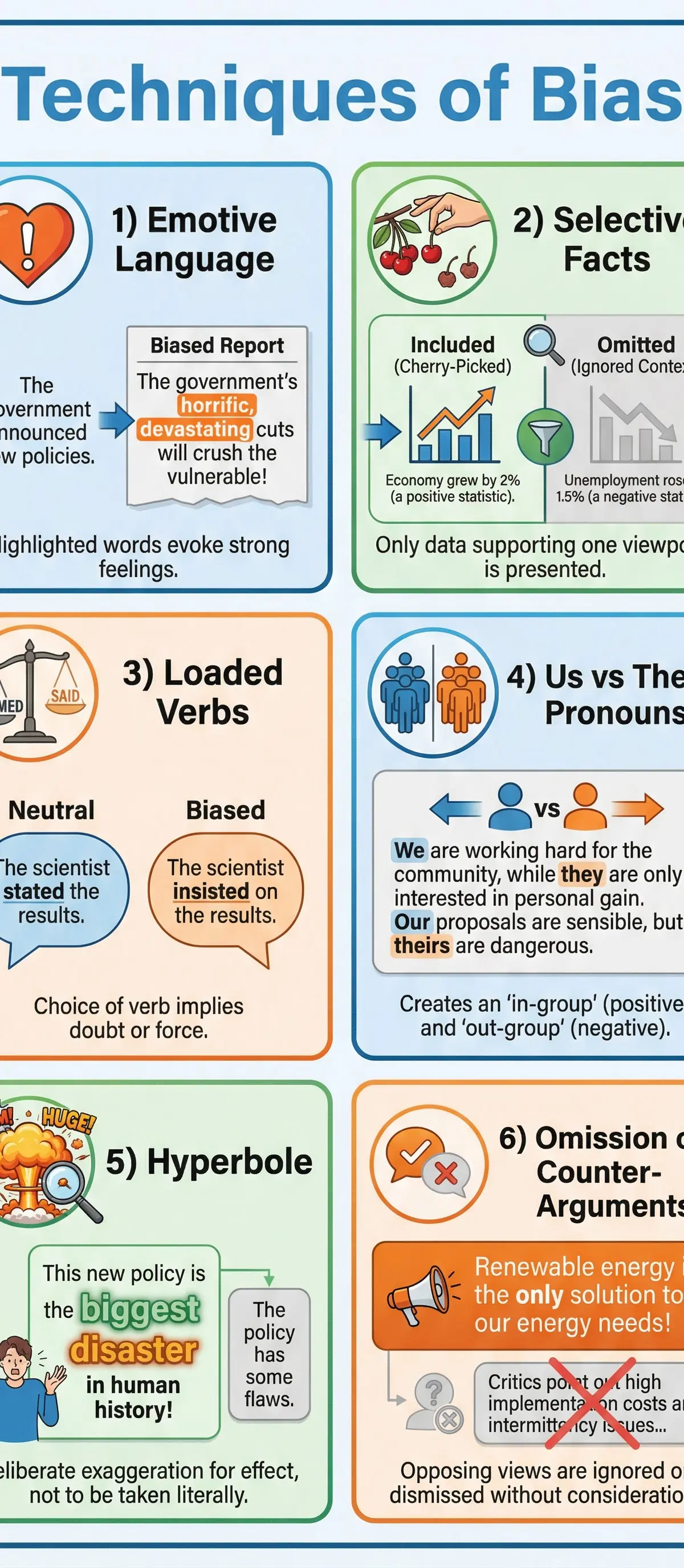 Identifying Bias and Context – English Language – GCSE