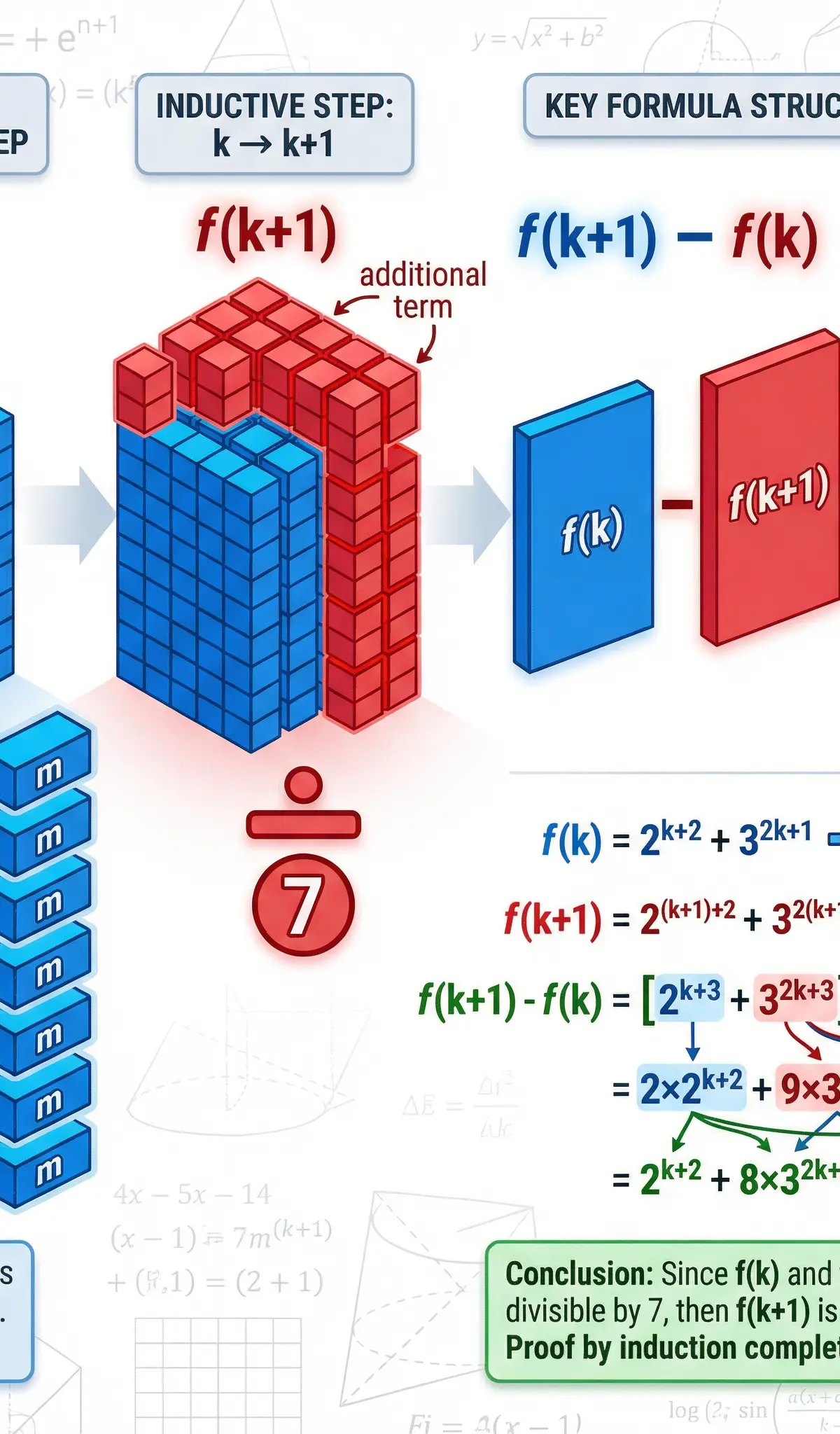 Proof – Further Mathematics – A-Level