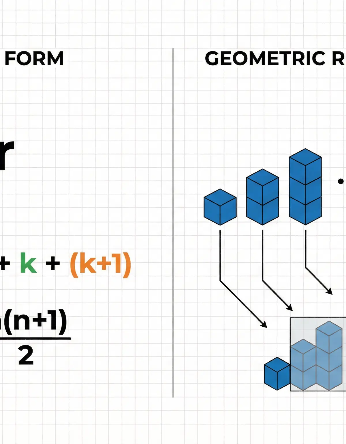 Proof – Further Mathematics – A-Level