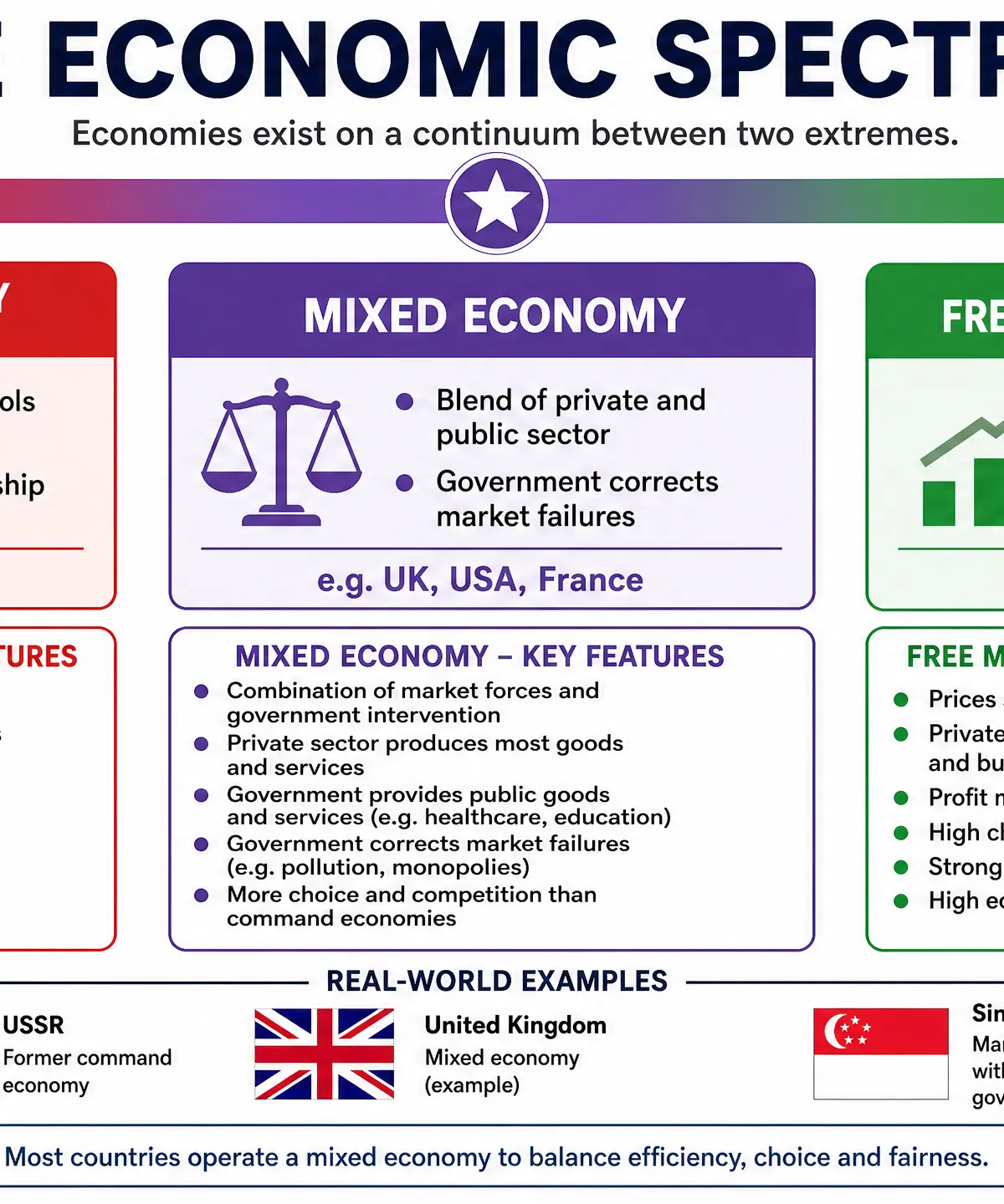 The Economic Spectrum