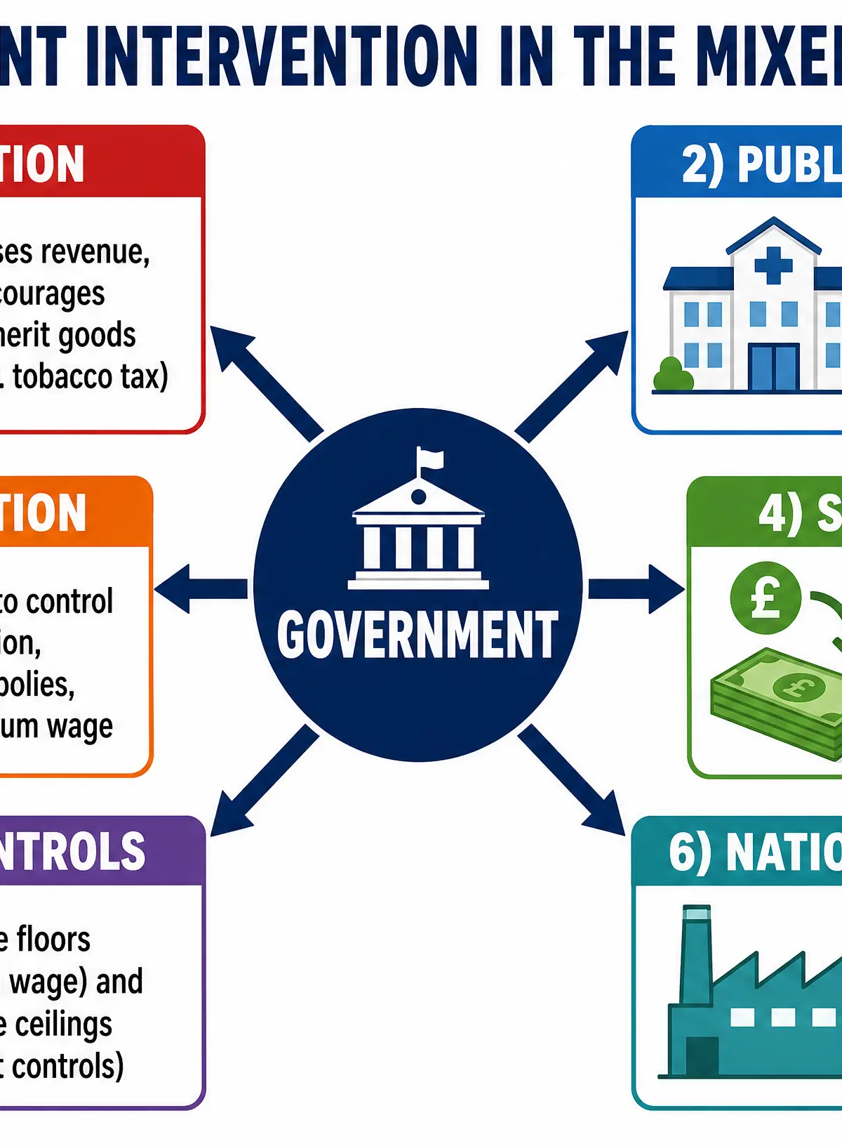 Methods of Government Intervention