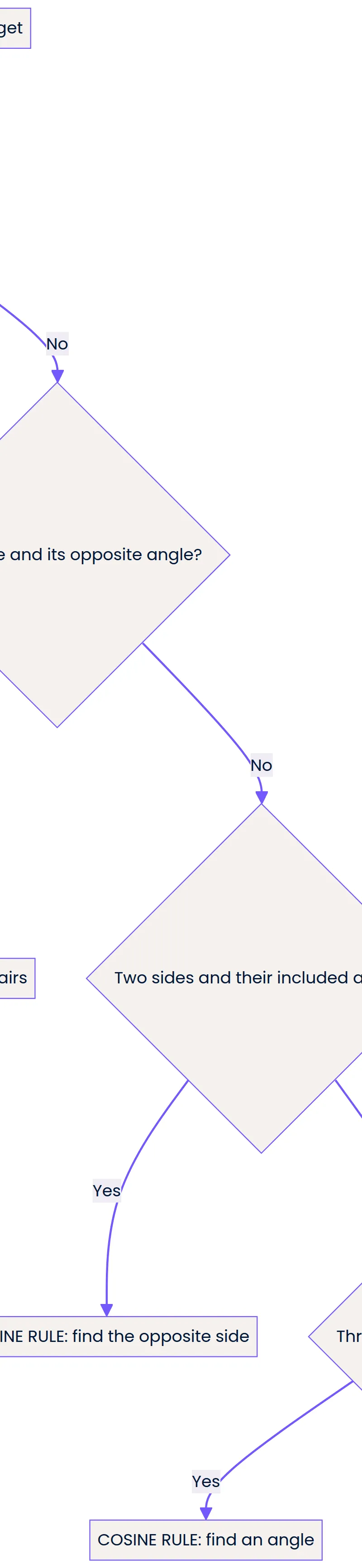 Which triangle rule should I use?