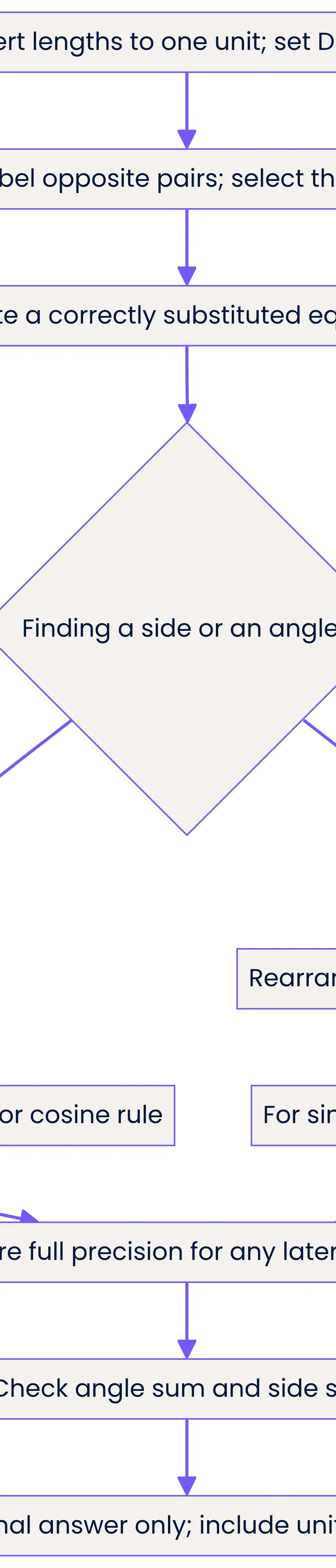 From a labelled triangle to an exam-ready answer.