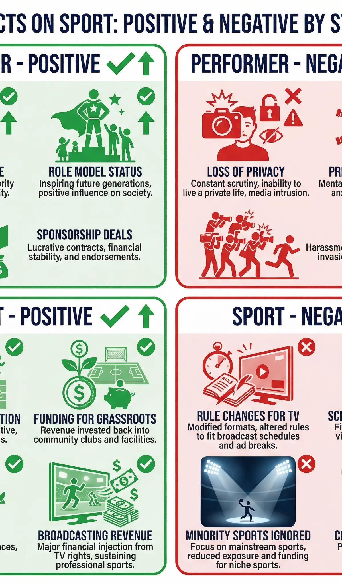 Media Impacts on Sport: Positive and Negative Consequences by Stakeholder