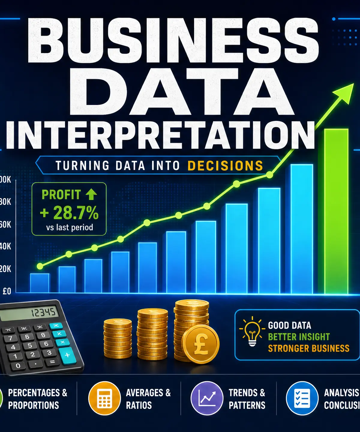 Business Data Interpretation Overview