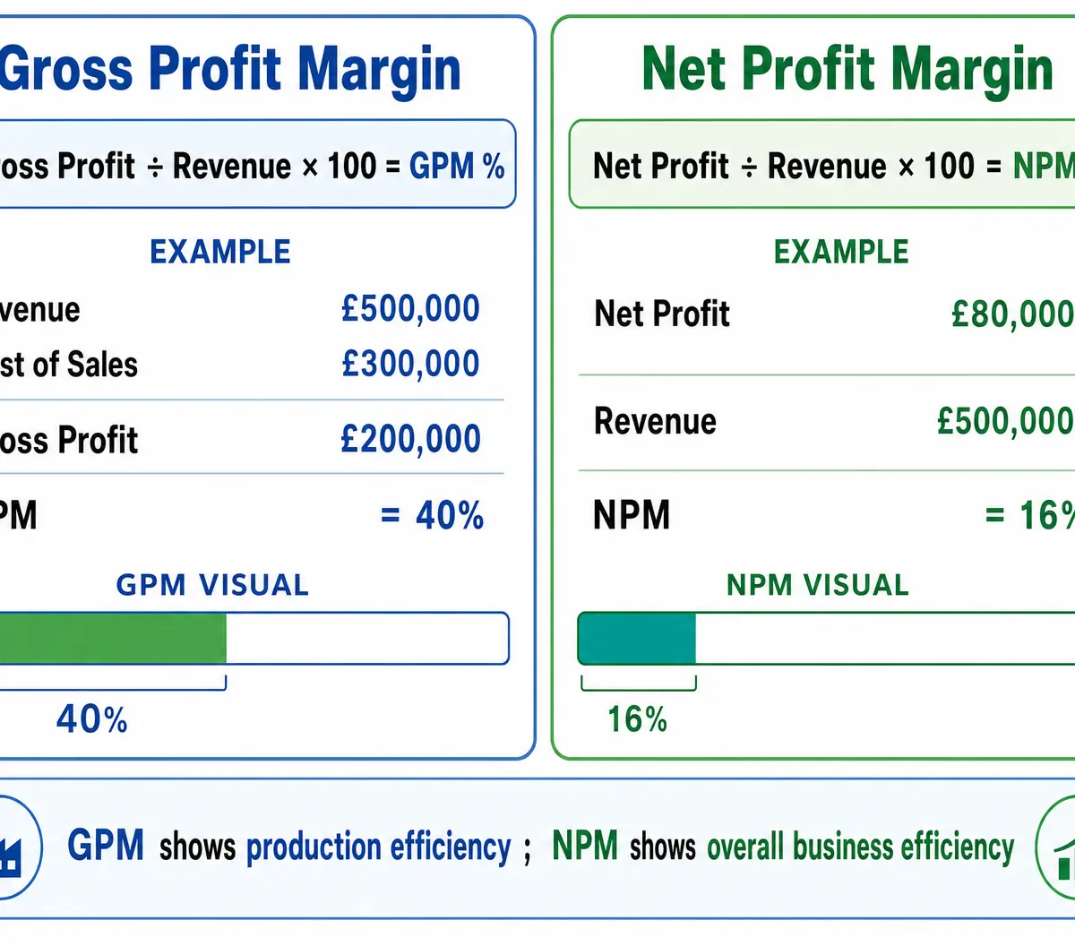 Profitability Ratios Explained