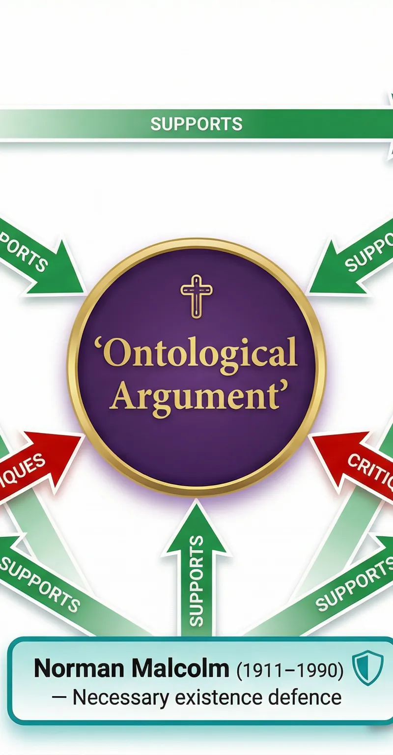 Key Thinkers and Critiques