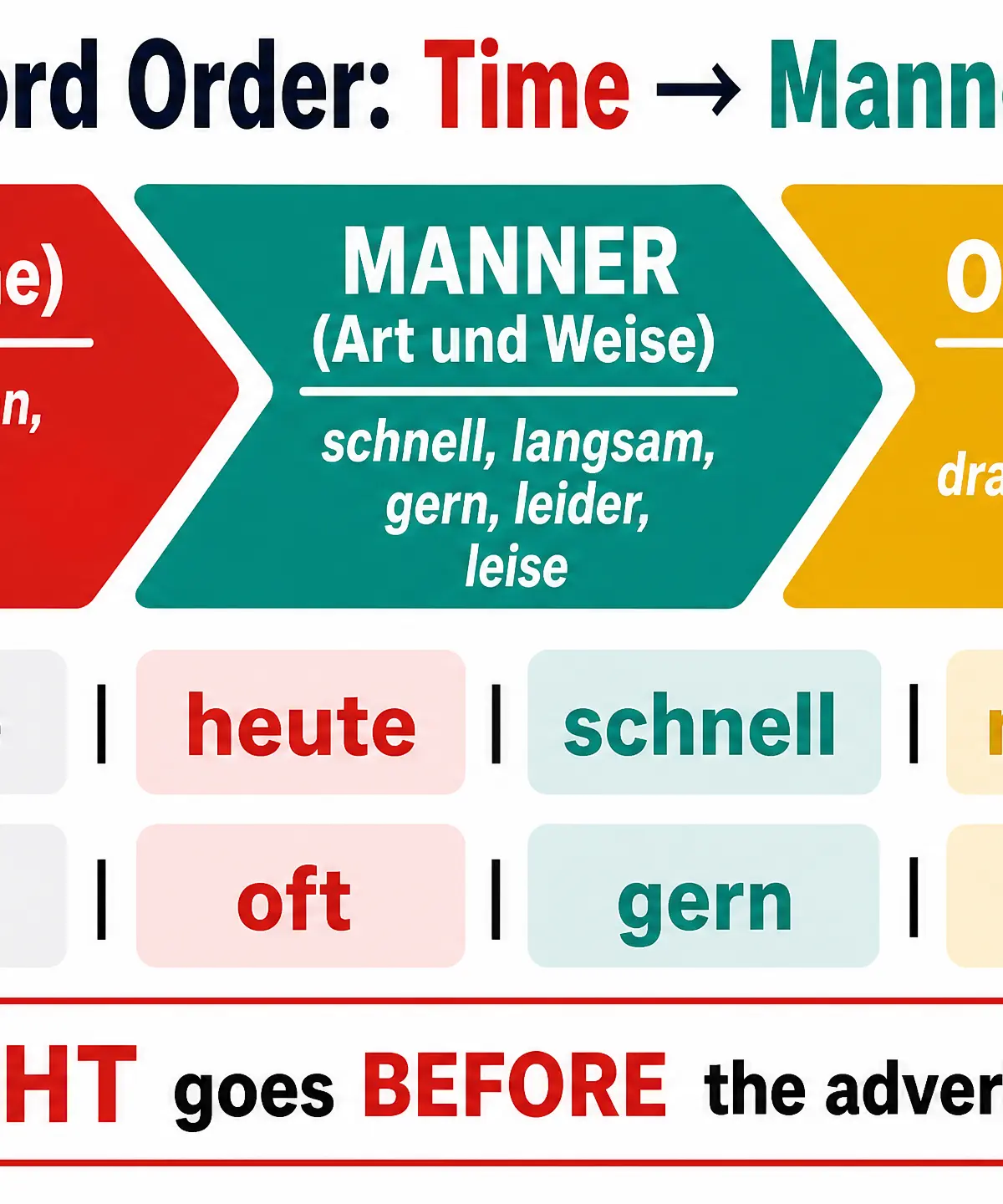 The Time, Manner, Place (TMP) Rule