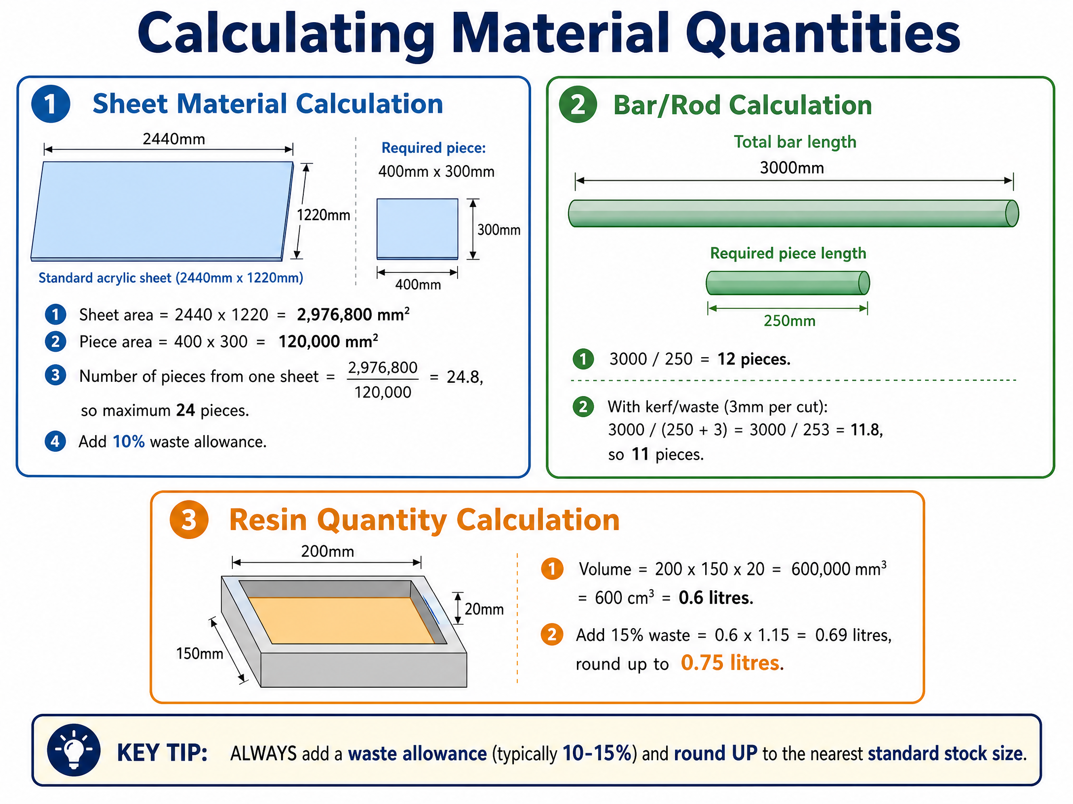 Calculating Material Quantities
