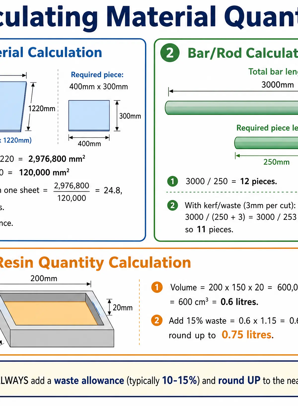 Calculating Material Quantities