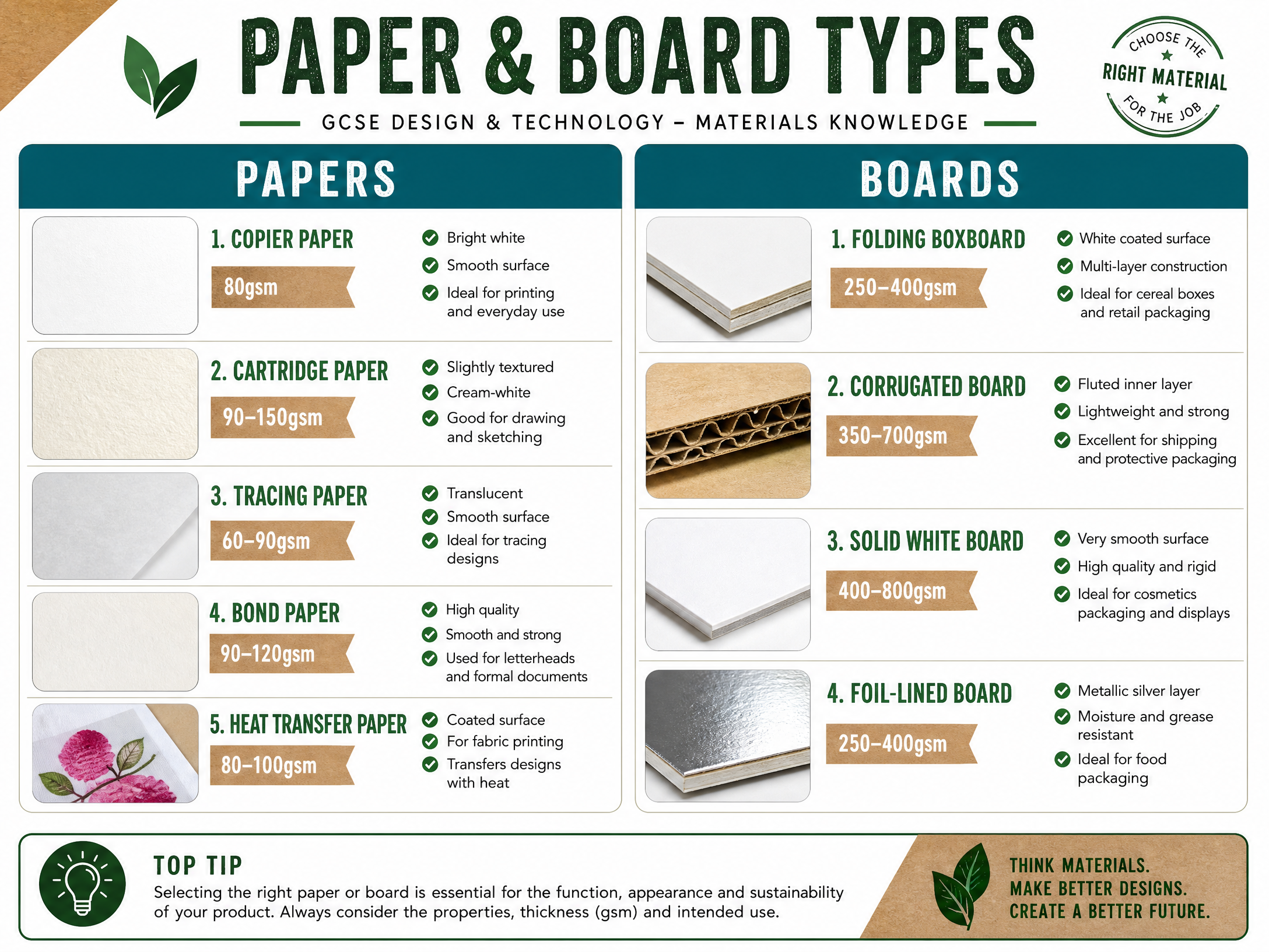 Visual Guide to Paper and Board Types