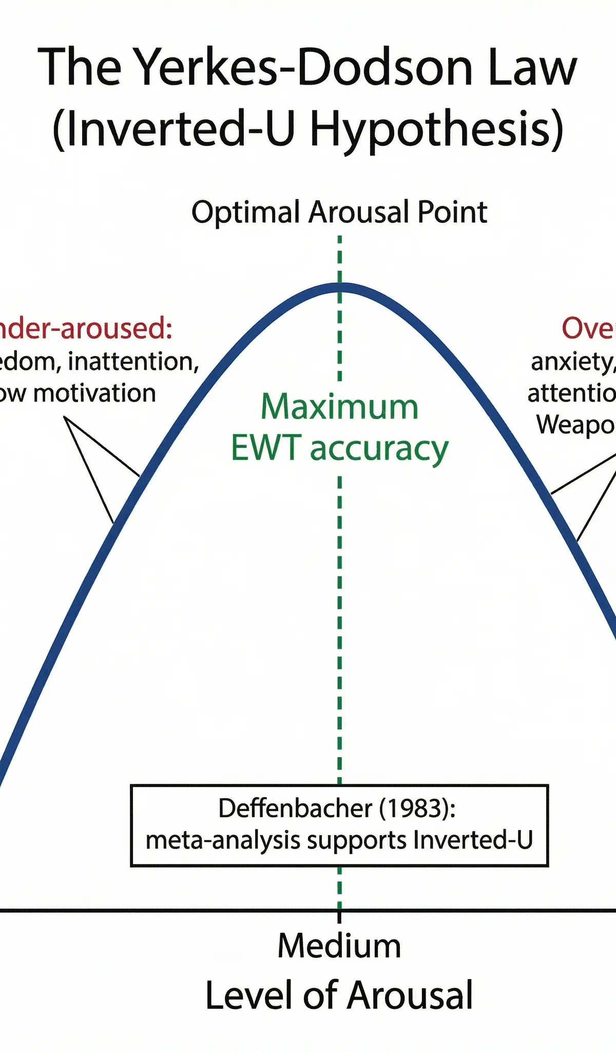 Theories of Anxiety β Psychology β GCSE