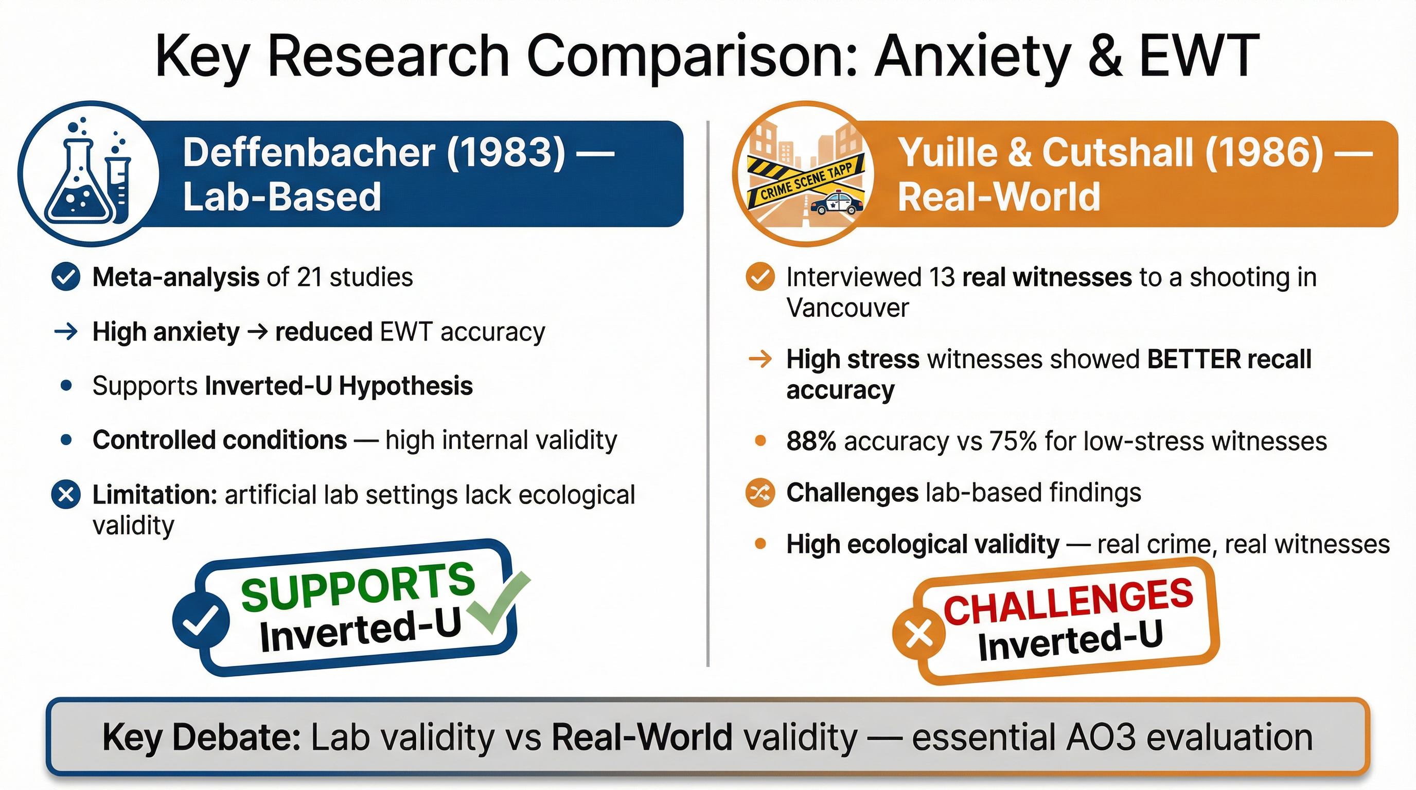 Theories of Anxiety – Psychology – GCSE