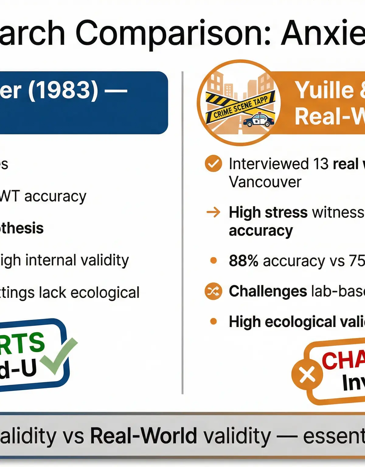 Theories of Anxiety β Psychology β GCSE