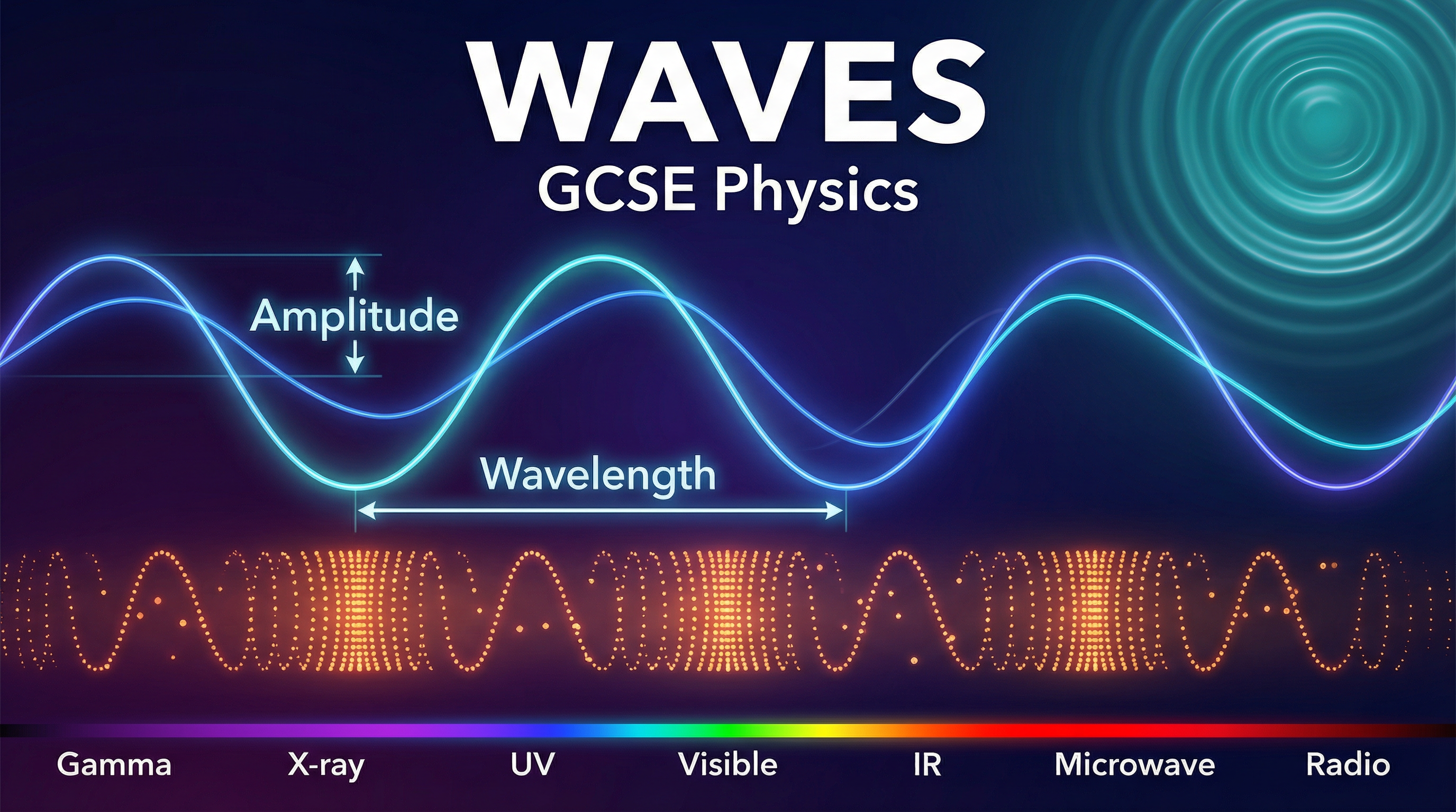 Waves - GCSE Physics