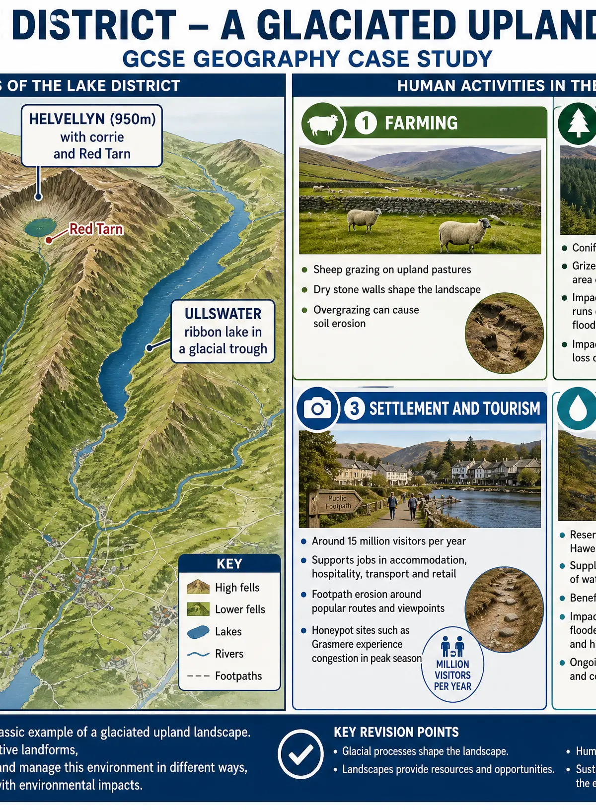 Case Study: The Lake District