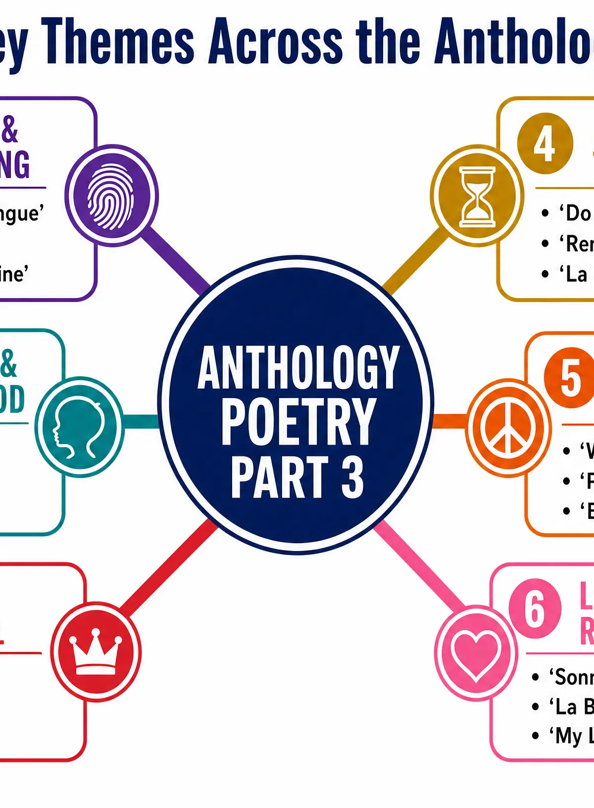 Key Themes Across the Anthology
