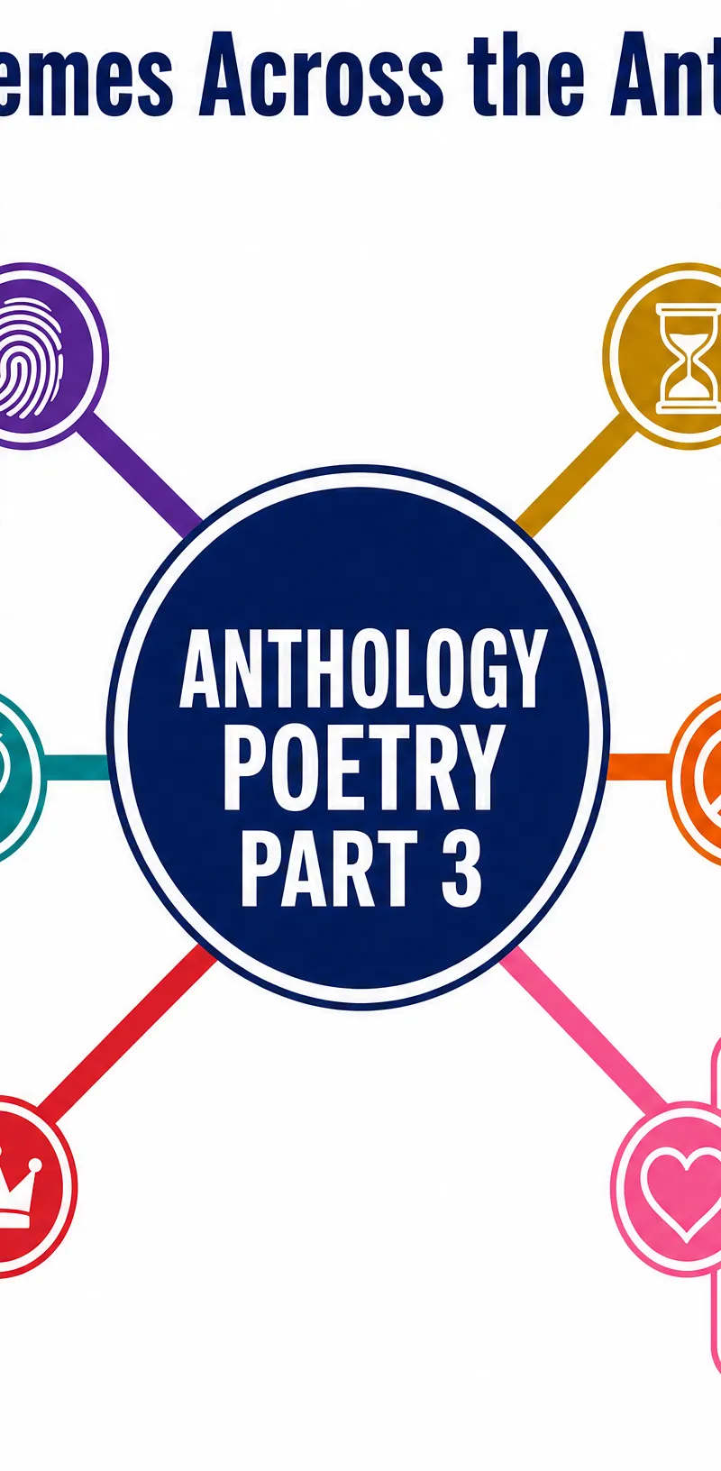 Key Themes Across the Anthology