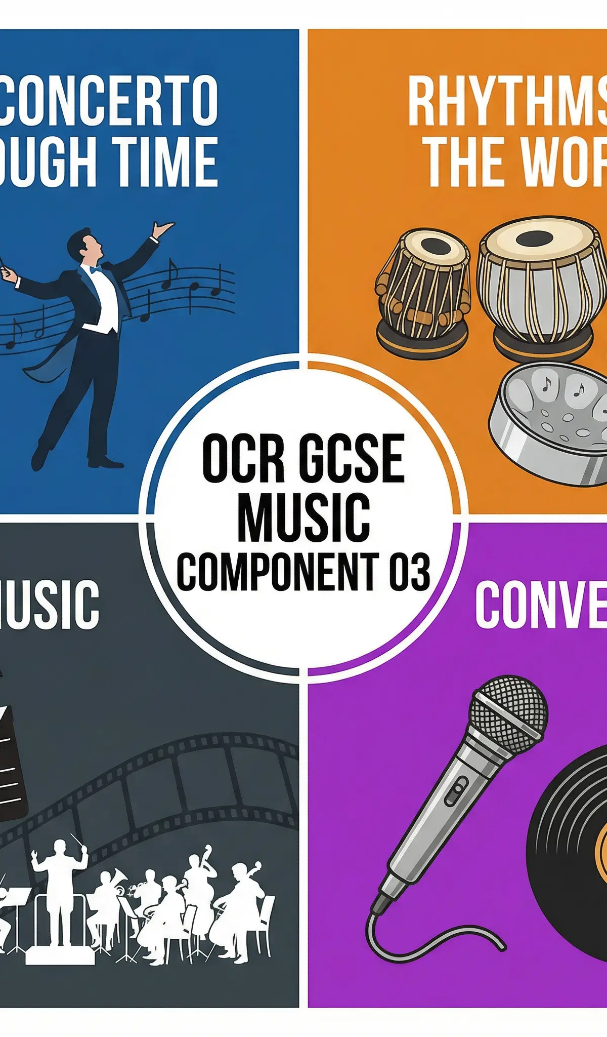 The four Areas of Study in Component 03.