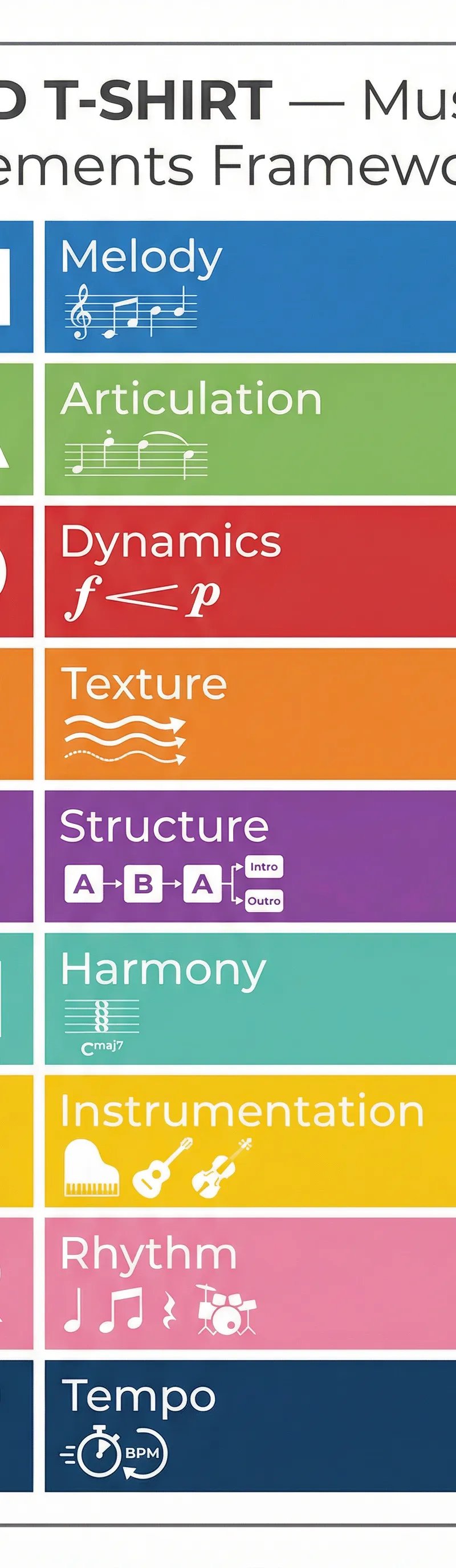 The MAD T-SHIRT framework for analysing musical elements.